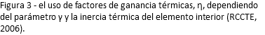 Figura 3 - el uso de factores de ganancia térmicas, η, dependiendo del parámetro γ y la inercia térmica del elemento interior (RCCTE, 2006).